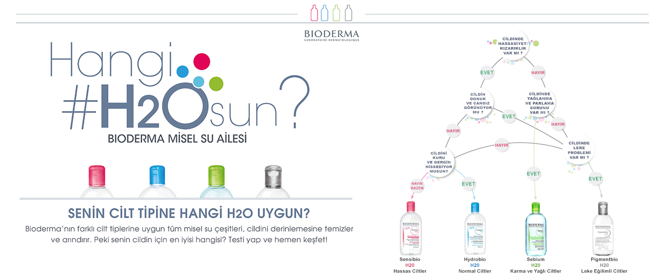 Bioderma Sensibio H2O 500 ml hangisi2 Bioderma Sensibio H2O 500 ml Dermologue Health & Beauty