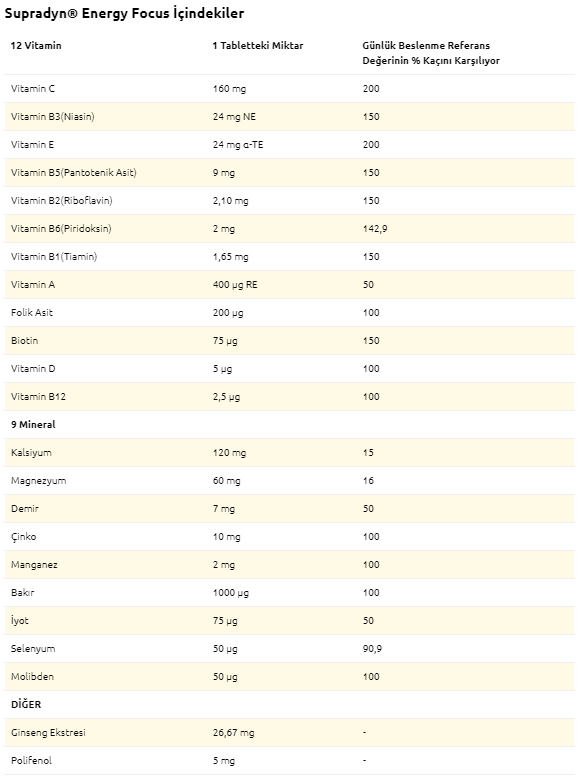 Supradyn Energy Focus 30 Tablet 61083.png (23 KB)