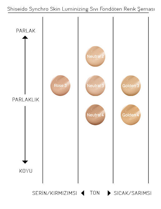Shiseido Synchro Skin Glow Купить